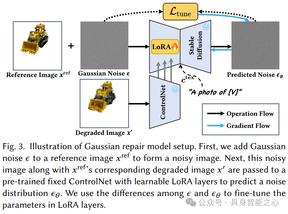 GaussianObject：仅需四张图片就能拥有高质量3D高斯重建（上交&华为）
