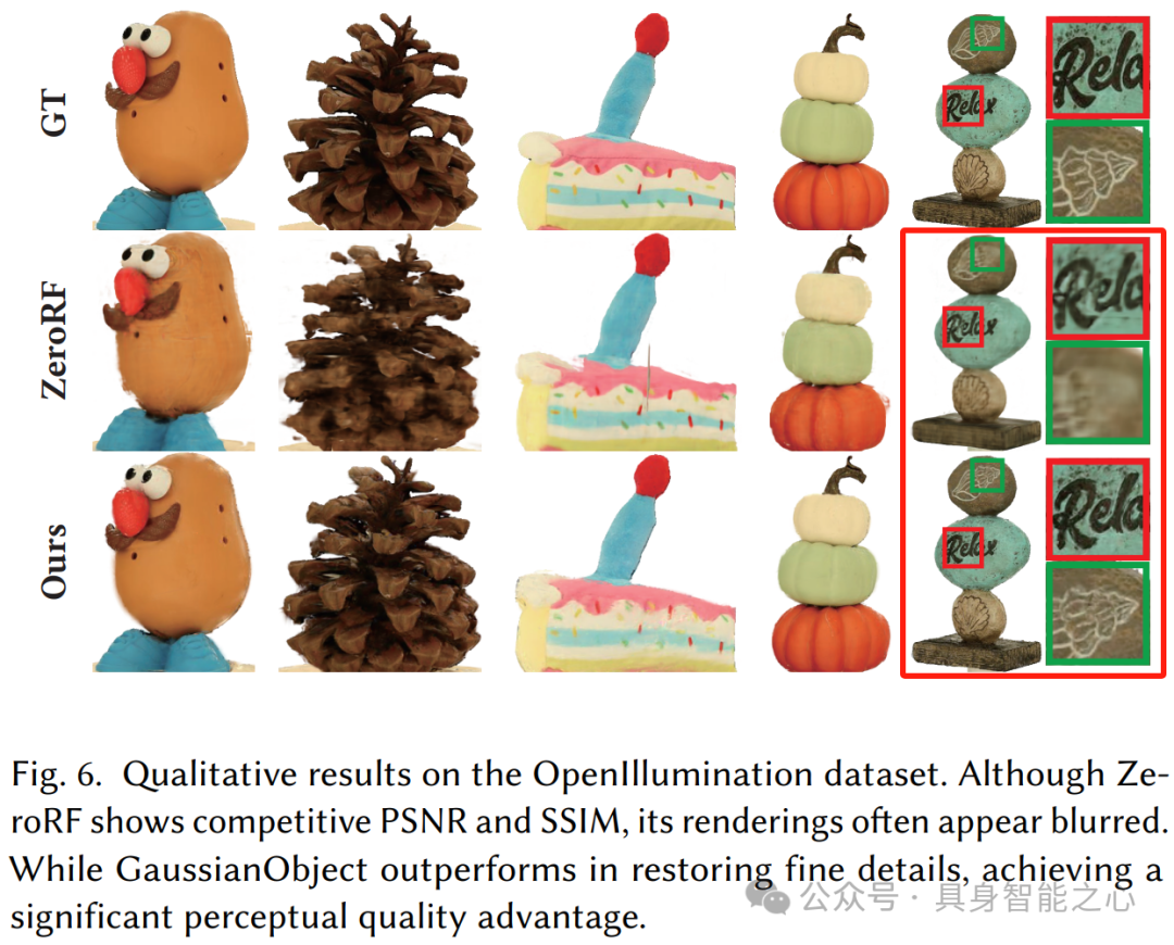 GaussianObject：仅需四张图片就能拥有高质量3D高斯重建（上交&华为）