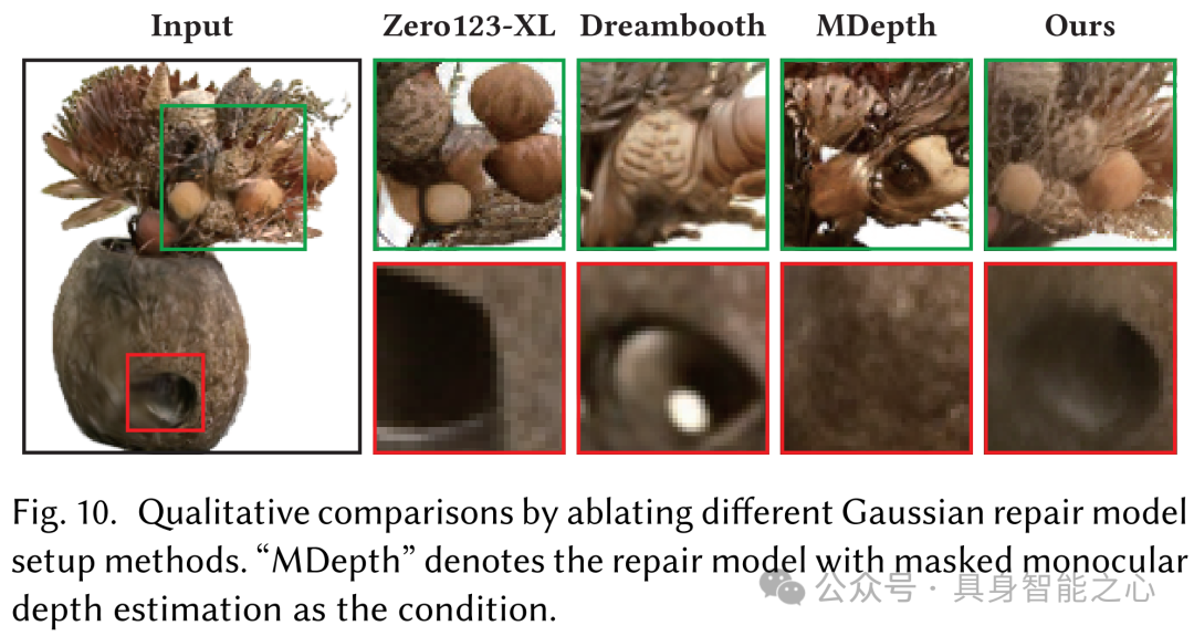 GaussianObject：仅需四张图片就能拥有高质量3D高斯重建（上交&华为）
