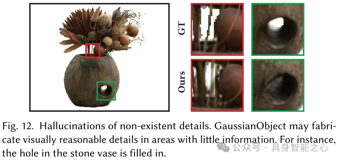 GaussianObject：仅需四张图片就能拥有高质量3D高斯重建（上交&华为）