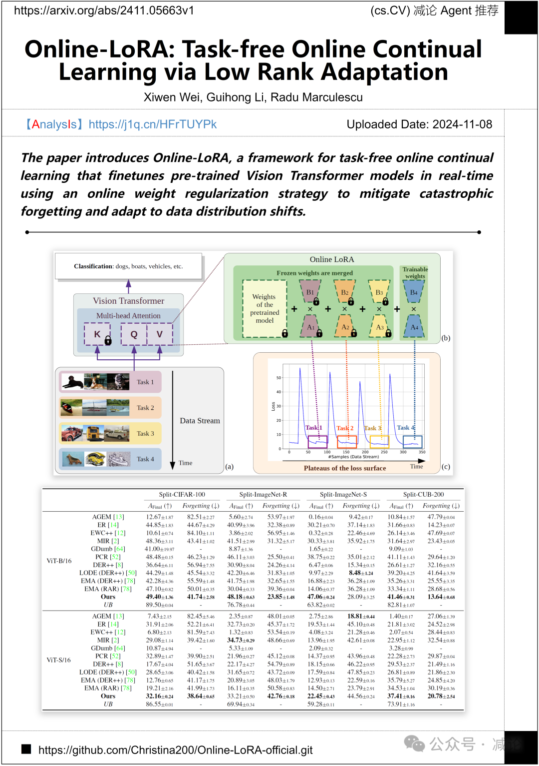 【11.11-arXiv】腾讯AILab提出单图生成高质量3D角色！
