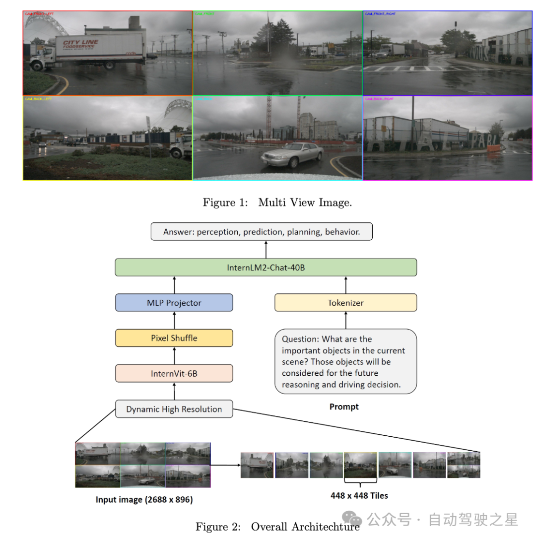 VLM大模型在自动驾驶领域的创新应用--2024 年 PRCV 自动驾驶挑战赛冠军解决方案