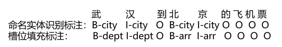 揭秘RAG：智能问答知识库RAG检索中的意图识别应用
