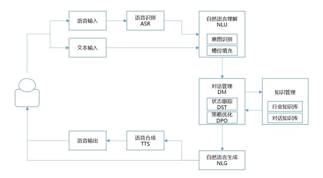 揭秘RAG：方位解析RAG检索中的意图识别，如何助力智能问答