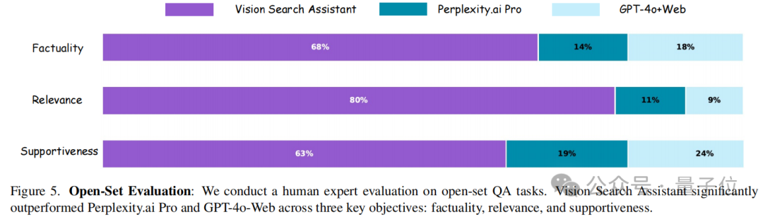 开源版SearchGPT来了，两张3090就可复现，超越Perplexity付费版