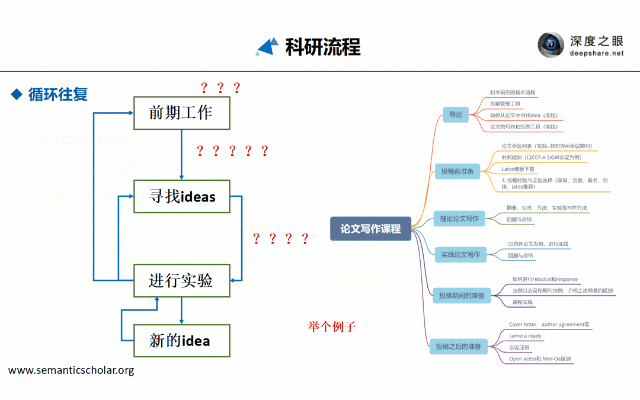 被导师放养，后果可能很严重。。。