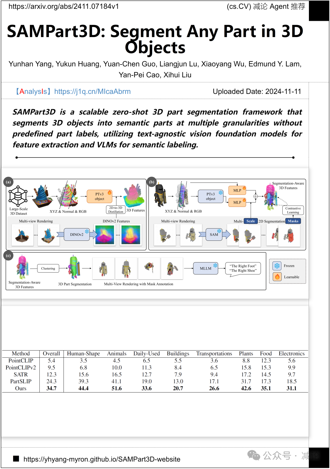 【11.12-arXiv】南大提出精准布局文生图模型RAG！