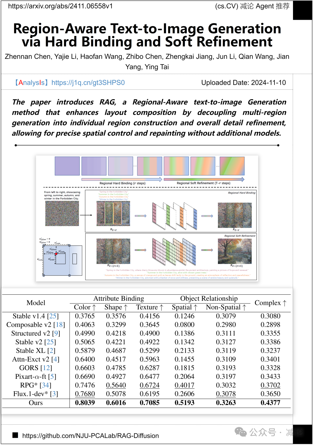 【11.12-arXiv】南大提出精准布局文生图模型RAG！