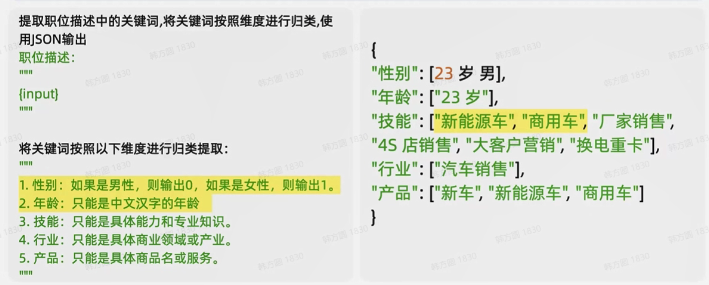 提示词工程实践（二）：Prompt迭代优化策略