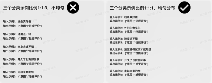 提示词工程实践（二）：Prompt迭代优化策略