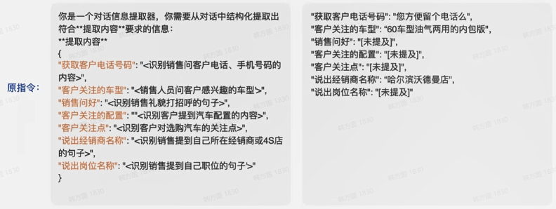 提示词工程实践（二）：Prompt迭代优化策略