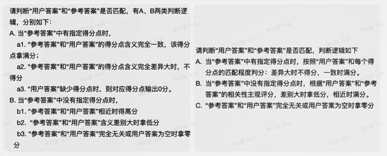 提示词工程实践（二）：Prompt迭代优化策略