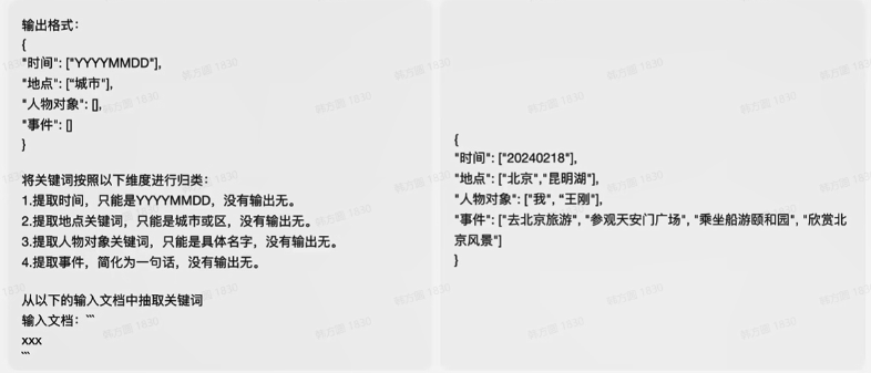 提示词工程实践（二）：Prompt迭代优化策略