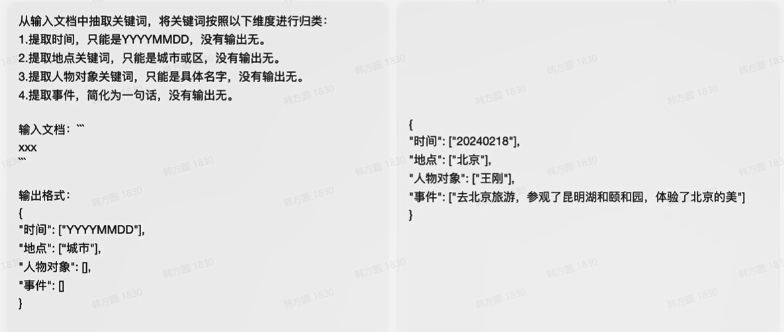 提示词工程实践（二）：Prompt迭代优化策略