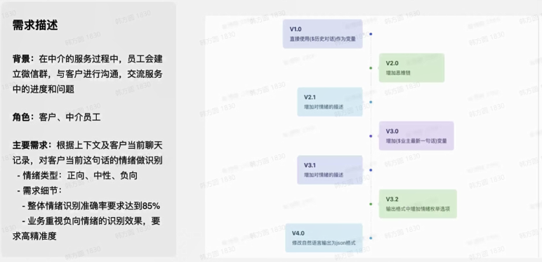 提示词工程实践（二）：Prompt迭代优化策略