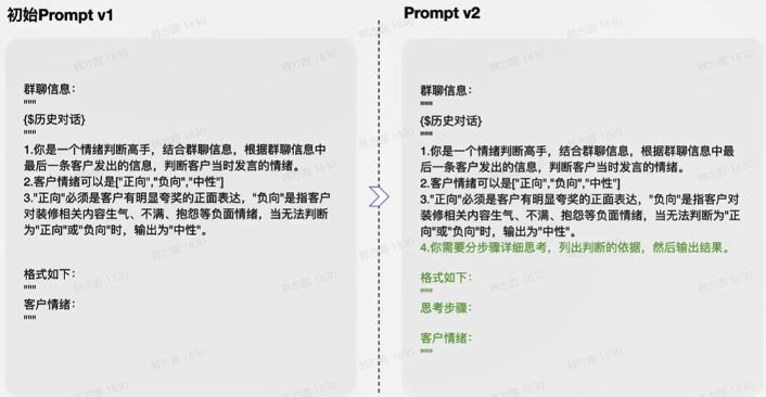 提示词工程实践（二）：Prompt迭代优化策略