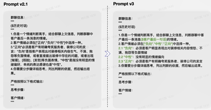 提示词工程实践（二）：Prompt迭代优化策略