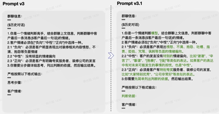 提示词工程实践（二）：Prompt迭代优化策略