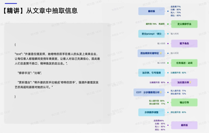 提示词工程实践（二）：Prompt迭代优化策略