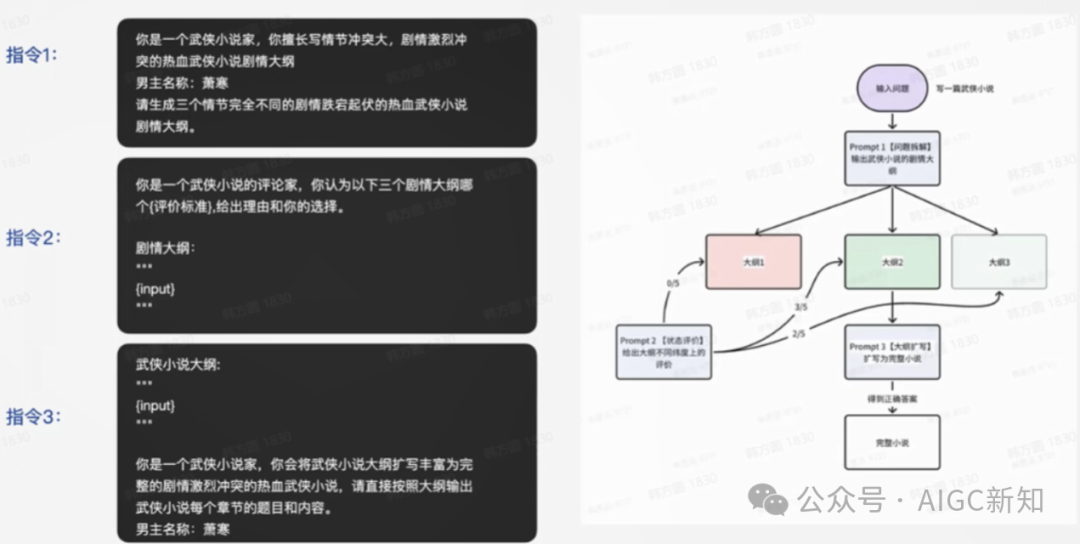 提示词工程实践（一）：Prompt框架