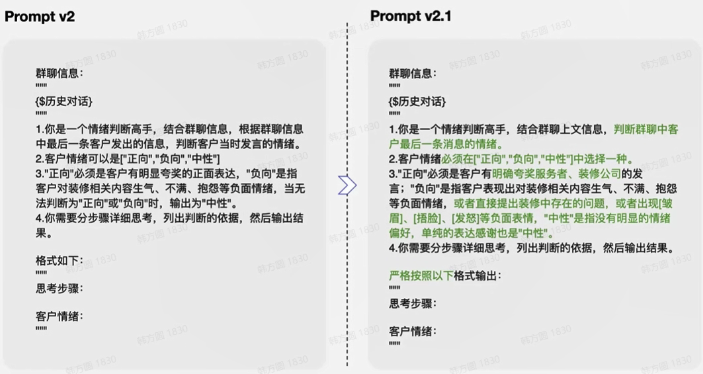 提示词工程实践（二）：Prompt迭代优化策略