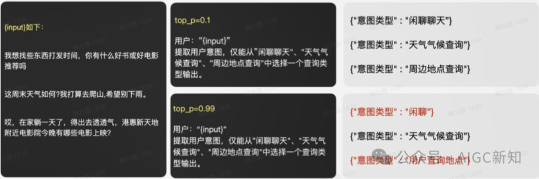 提示词工程实践（一）：Prompt框架