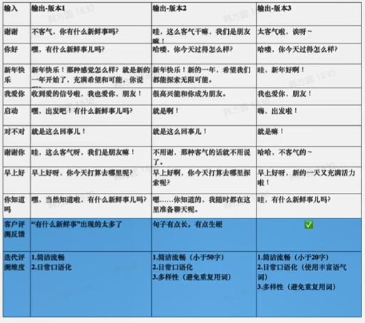 提示词工程实践（三）：prompt效果评测与产品构建
