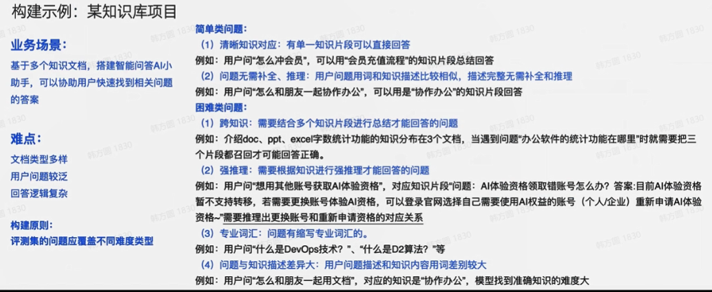 提示词工程实践（三）：prompt效果评测与产品构建