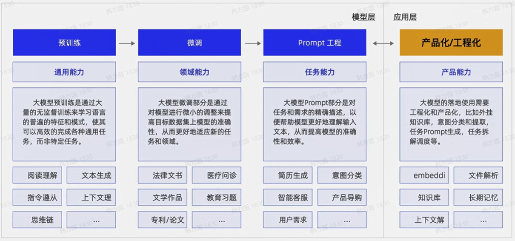 提示词工程实践（三）：prompt效果评测与产品构建