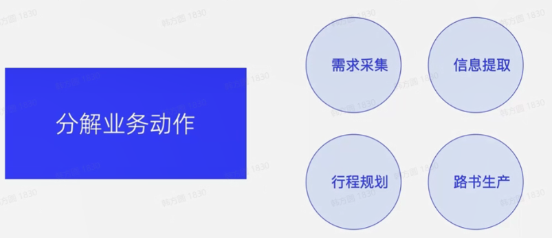 提示词工程实践（三）：prompt效果评测与产品构建