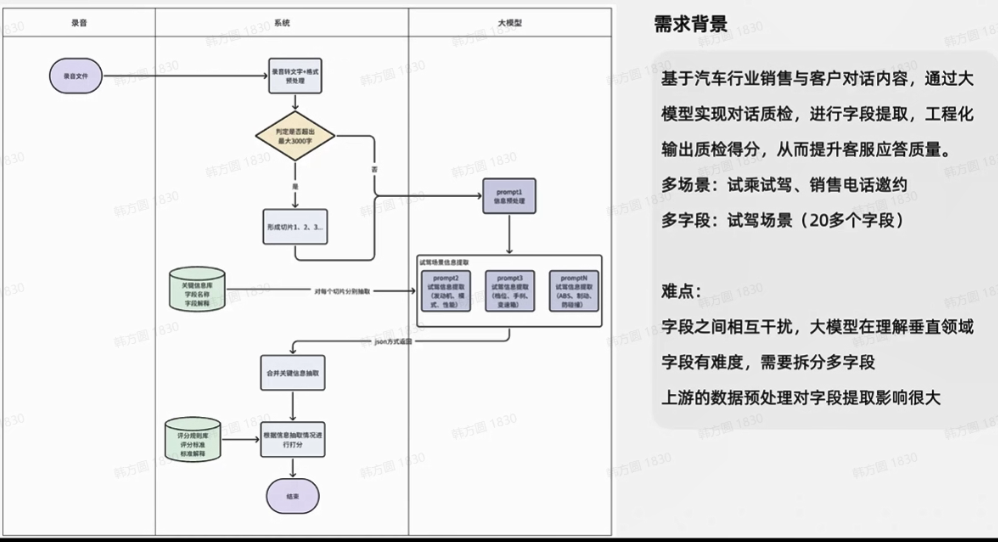 提示词工程实践（三）：prompt效果评测与产品构建