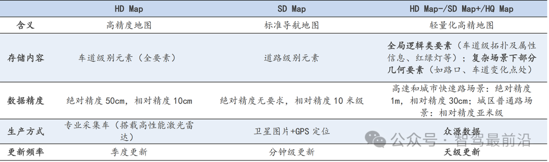 智驾行业正在面临哪些变化？