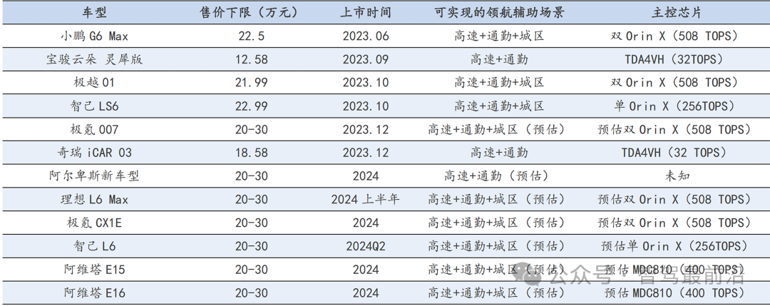 智驾行业正在面临哪些变化？