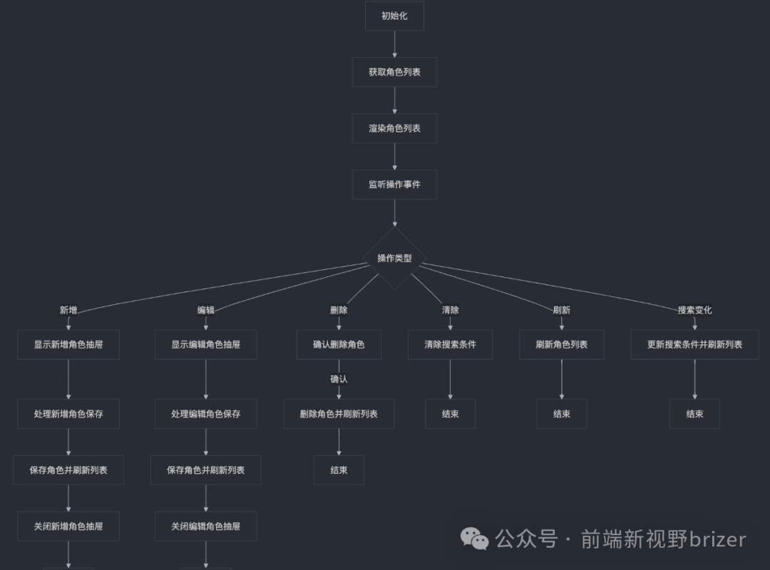 AI已经可以取代架构师了？
