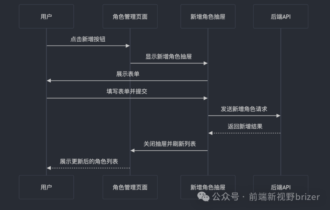AI已经可以取代架构师了？