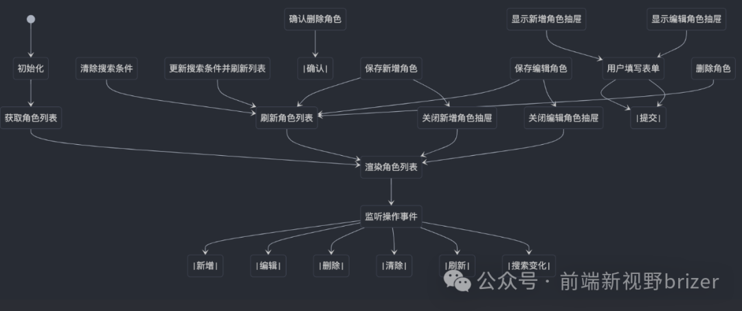 AI已经可以取代架构师了？