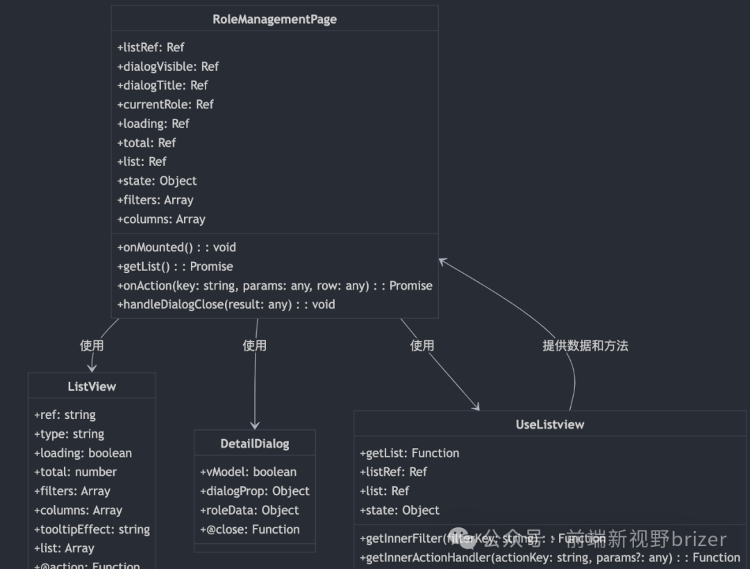 AI已经可以取代架构师了？