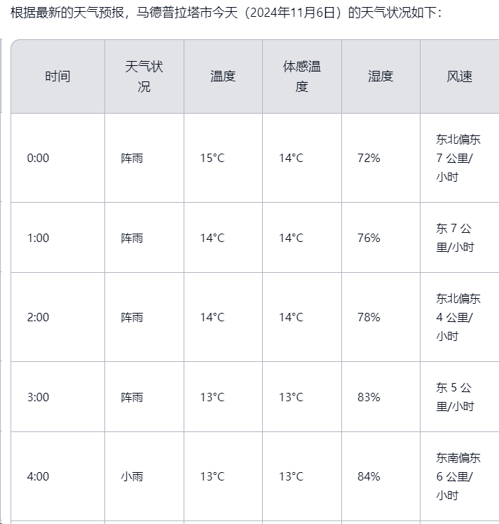 你用的搜索方法全是错的！3个AI 智能搜索平台立刻用起来