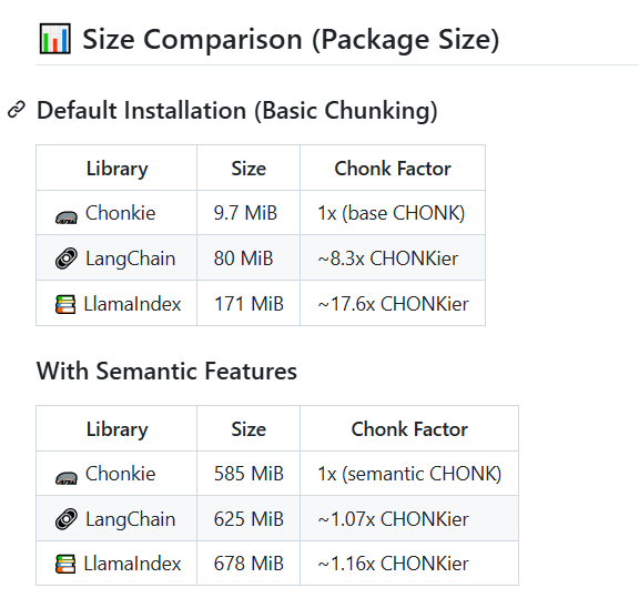 一个轻量级RAG文本切块项目Chonkie