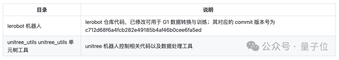 稚晖君后宇树也来玩开源了：机器人操作数据集，采用抱抱脸LeRobot训练测试，网友：泰裤辣！