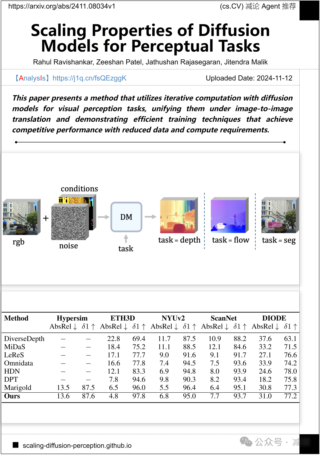 【11.13-arXiv】西北工大提出3D聚焦多实例点云配准网络！
