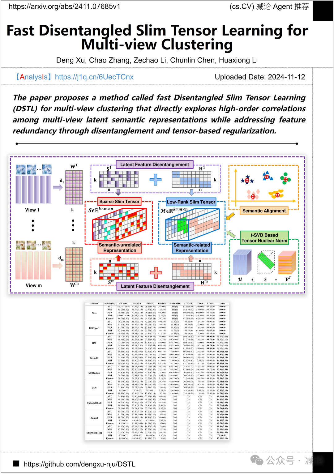 【11.13-arXiv】西北工大提出3D聚焦多实例点云配准网络！