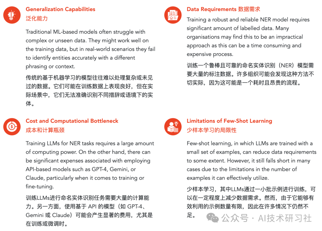 RAG 驱动的 NER：构建自定义模型的入门指南
