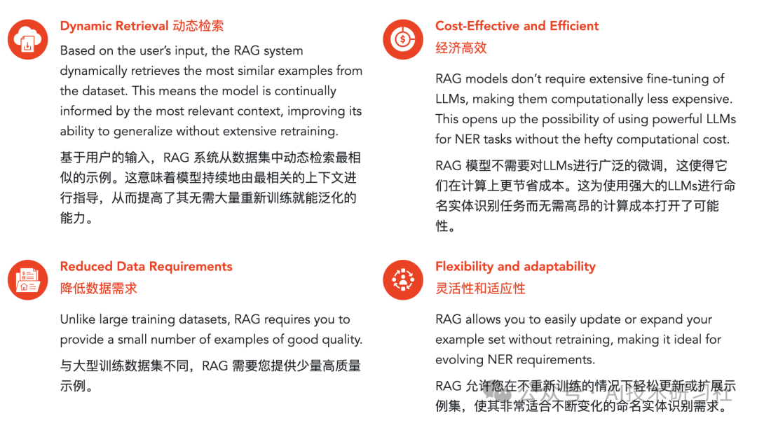 RAG 驱动的 NER：构建自定义模型的入门指南