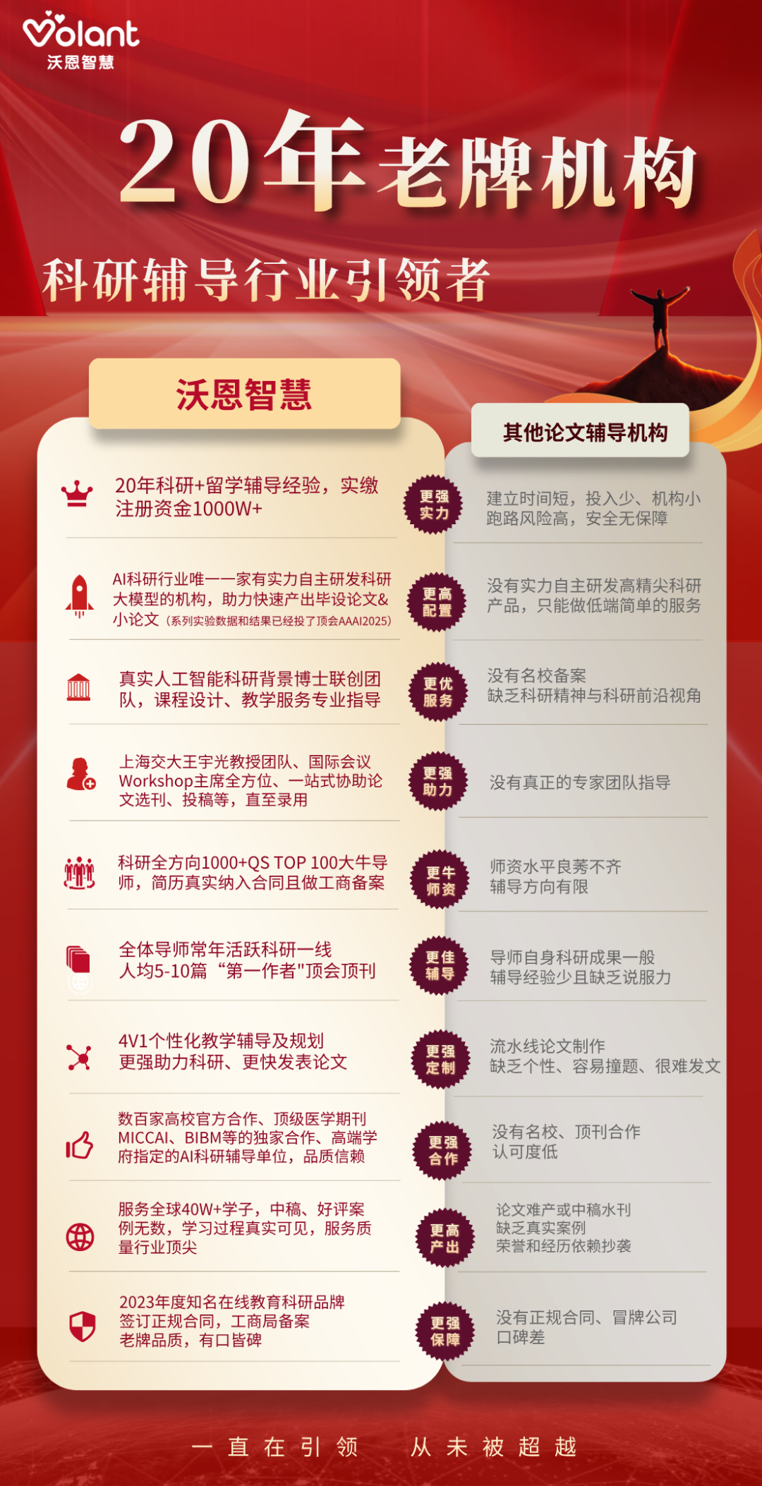 独自一人，怒发顶会！！