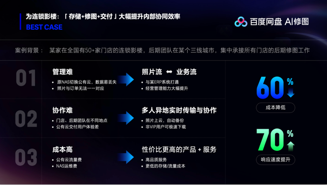 最强“AI创作新物种”自由画布来了，进化后的百度网盘，备菜、炒菜、上菜all in one？