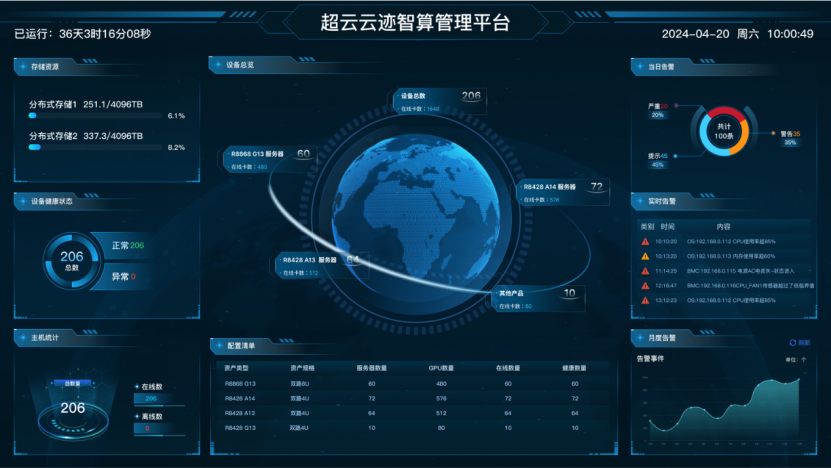AI、信创双加速下，国产服务器市场谁最硬核？