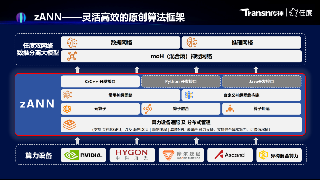 Scaling Law 遇瓶颈，AI 幻觉仍未解决！全球机器学习技术大会重磅开幕，揭示大模型未来之道