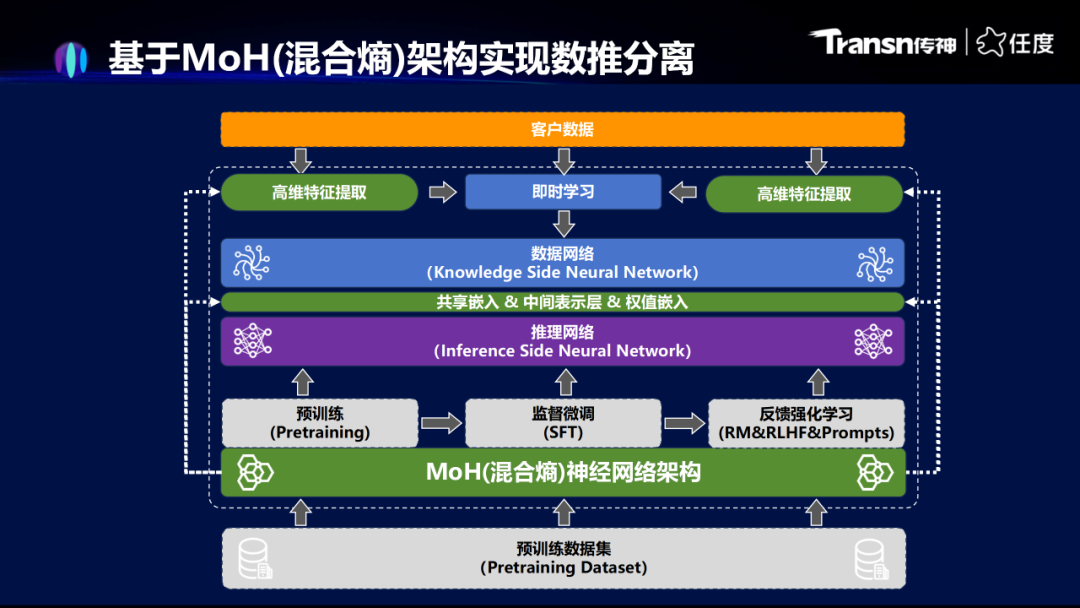 Scaling Law 遇瓶颈，AI 幻觉仍未解决！全球机器学习技术大会重磅开幕，揭示大模型未来之道