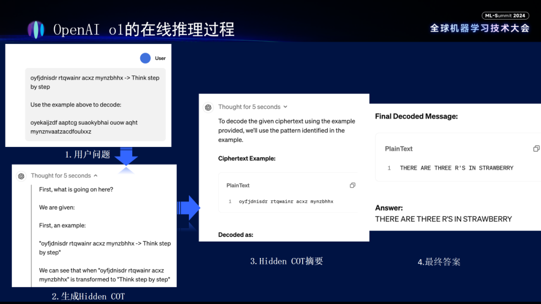 Scaling Law 遇瓶颈，AI 幻觉仍未解决！全球机器学习技术大会重磅开幕，揭示大模型未来之道
